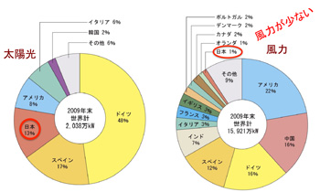 Taiyou Huuryoku Share